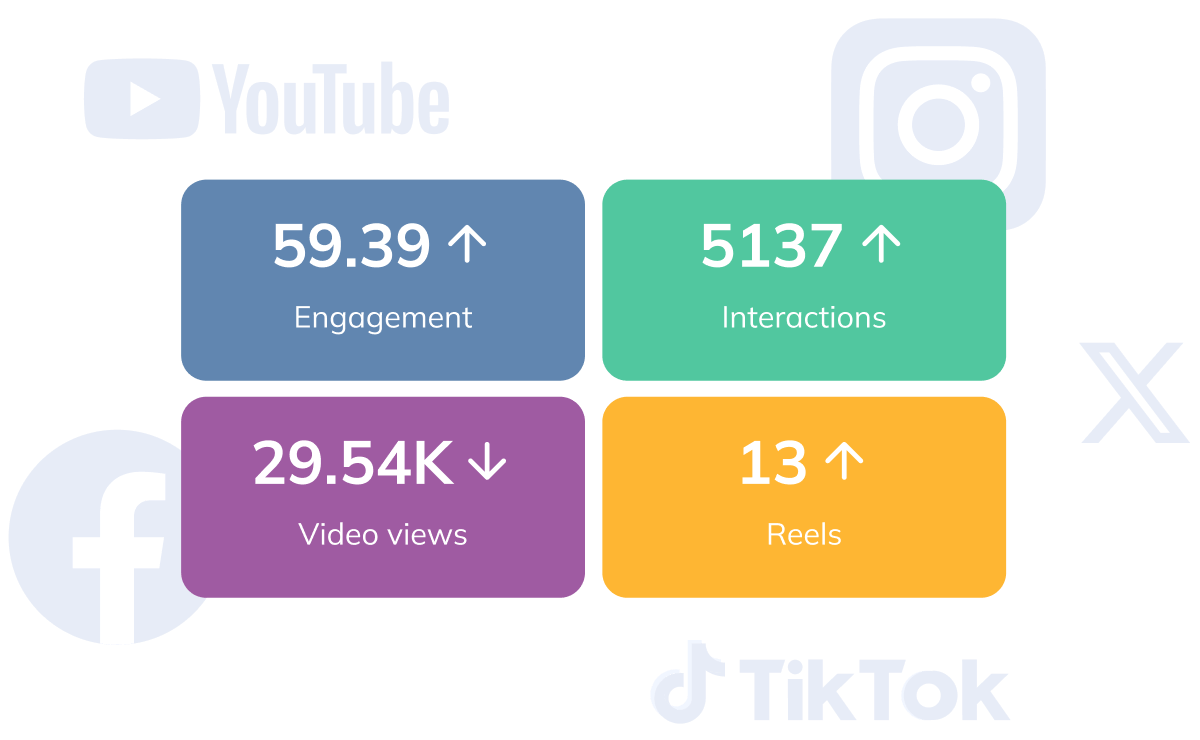 Integrate Booking with Social Media